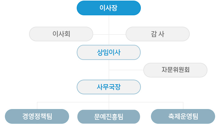 미션 이미지